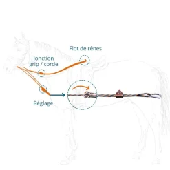 IHWT Rênes allemandes réglables -< Accessoires De Bridon Cheval